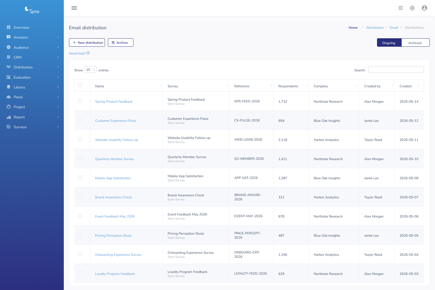 Syno Distribution dashboard