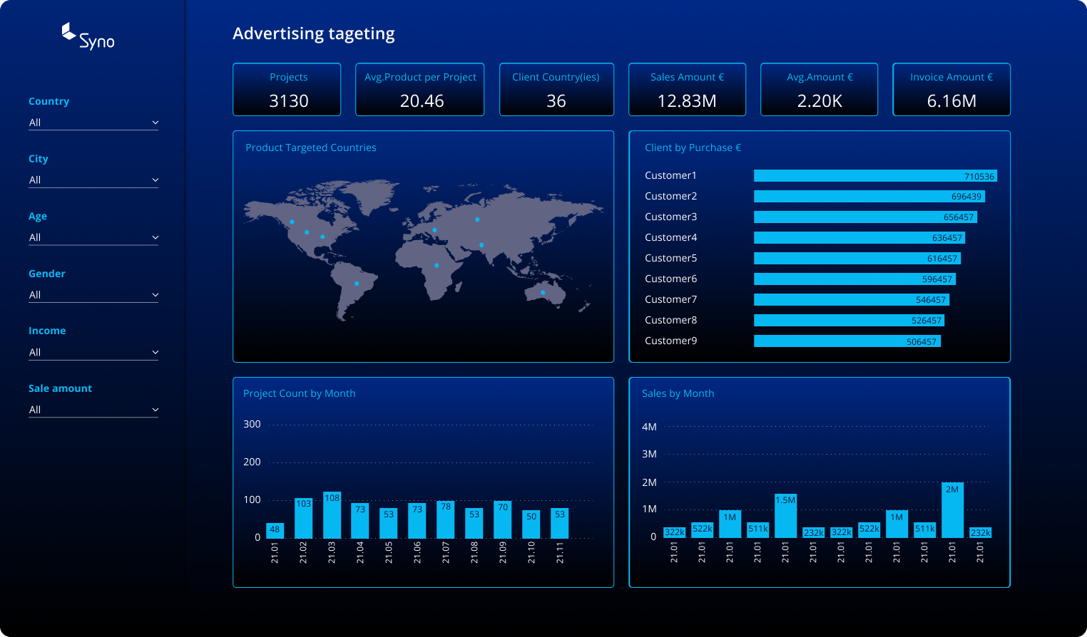 ad targeting graphic mockup
